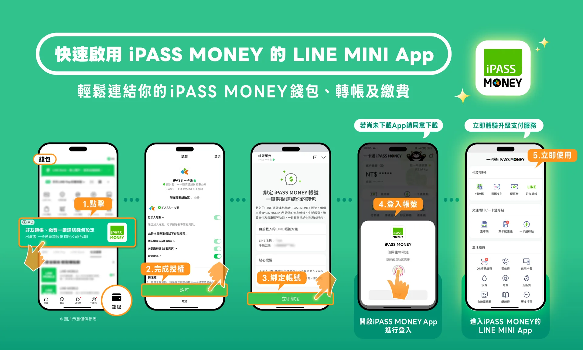 一卡通iPASS MONEY在LINE MINI App 服務再升級,輕鬆連結你熟悉的錢包、轉帳及繳費功能。一卡通公司提供