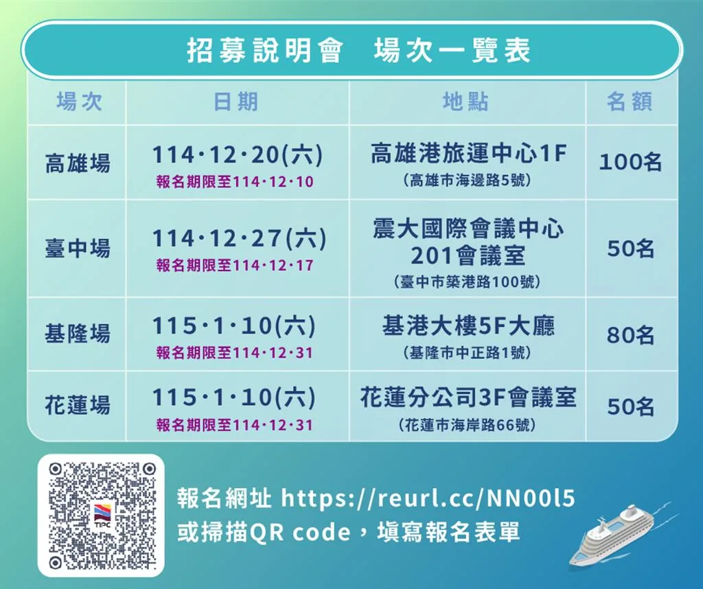 「港口續航．未來啟航—台灣港務公司115年度招募說明會」。臺灣港務公司提供