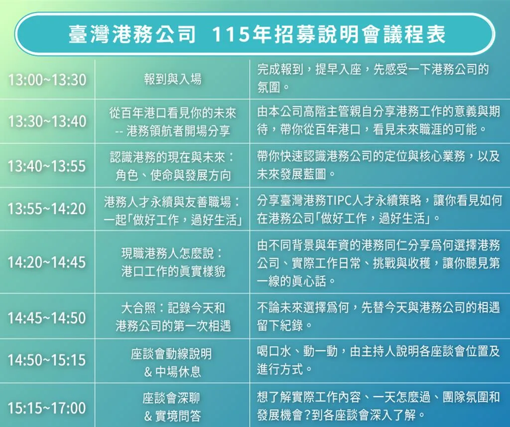 「港口續航．未來啟航—台灣港務公司115年度招募說明會」。臺灣港務公司提供