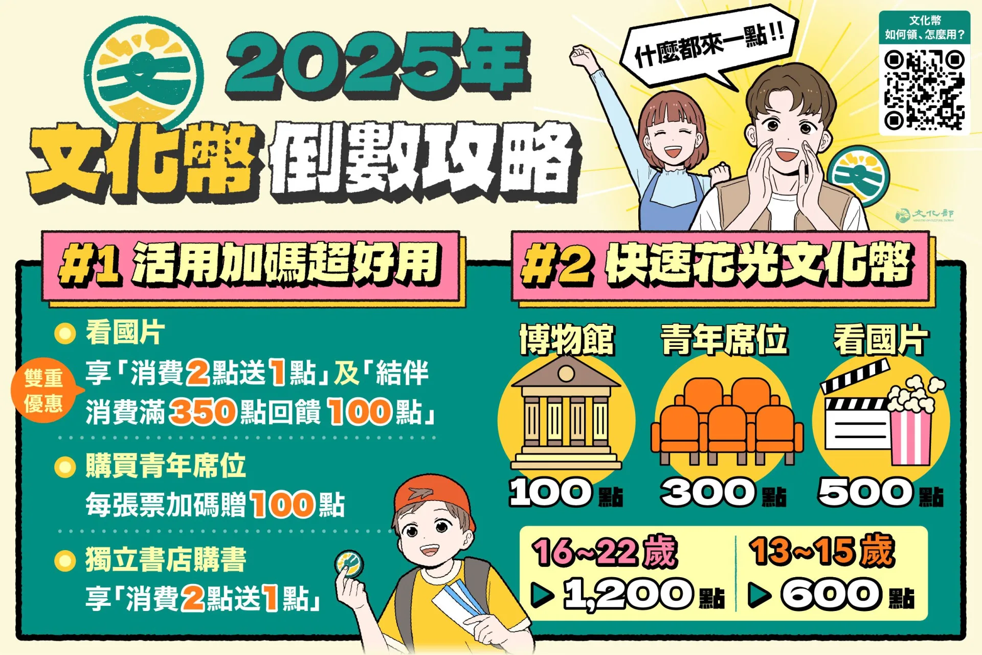 文化部推2025文化幣使用攻略，提醒青年朋友盡快領用。文化部提供