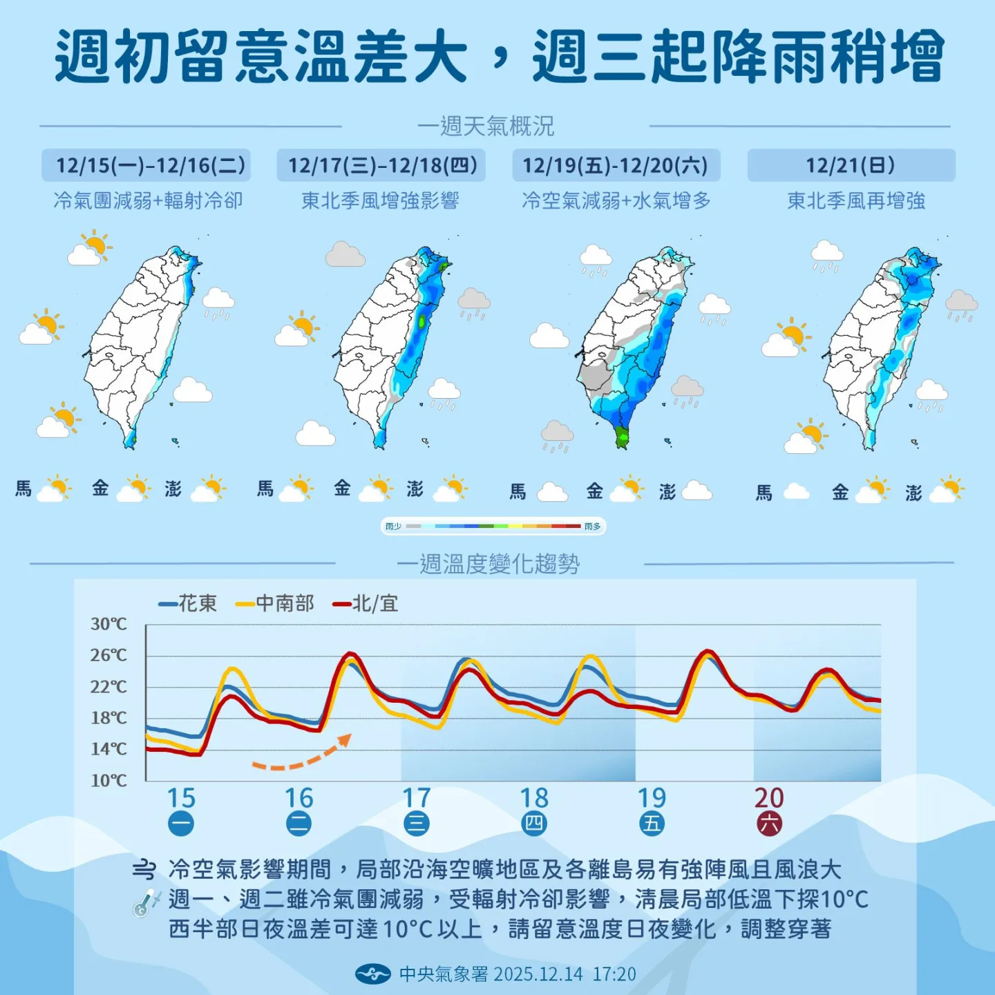 4縣市低溫特報　新竹關西清晨僅7度