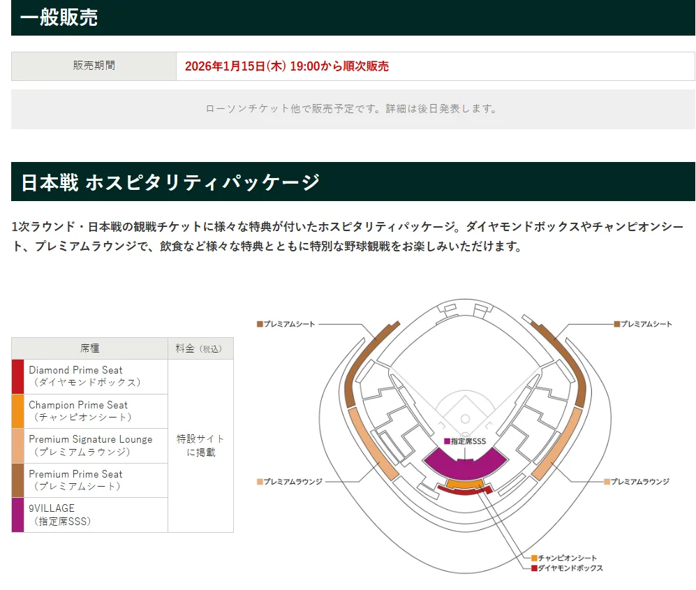 世界棒球經典賽東京預賽，明年1月15日最後一批門票釋出開賣。