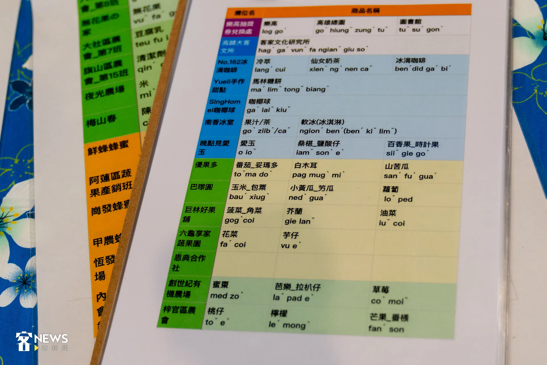 為了這次活動,高師大學生們三週前就開始準備,「事前調查可能出現的詞彙,像是客家區不常見的水果、《哈利波特》等書名的客語說法。」洪藝晅攝