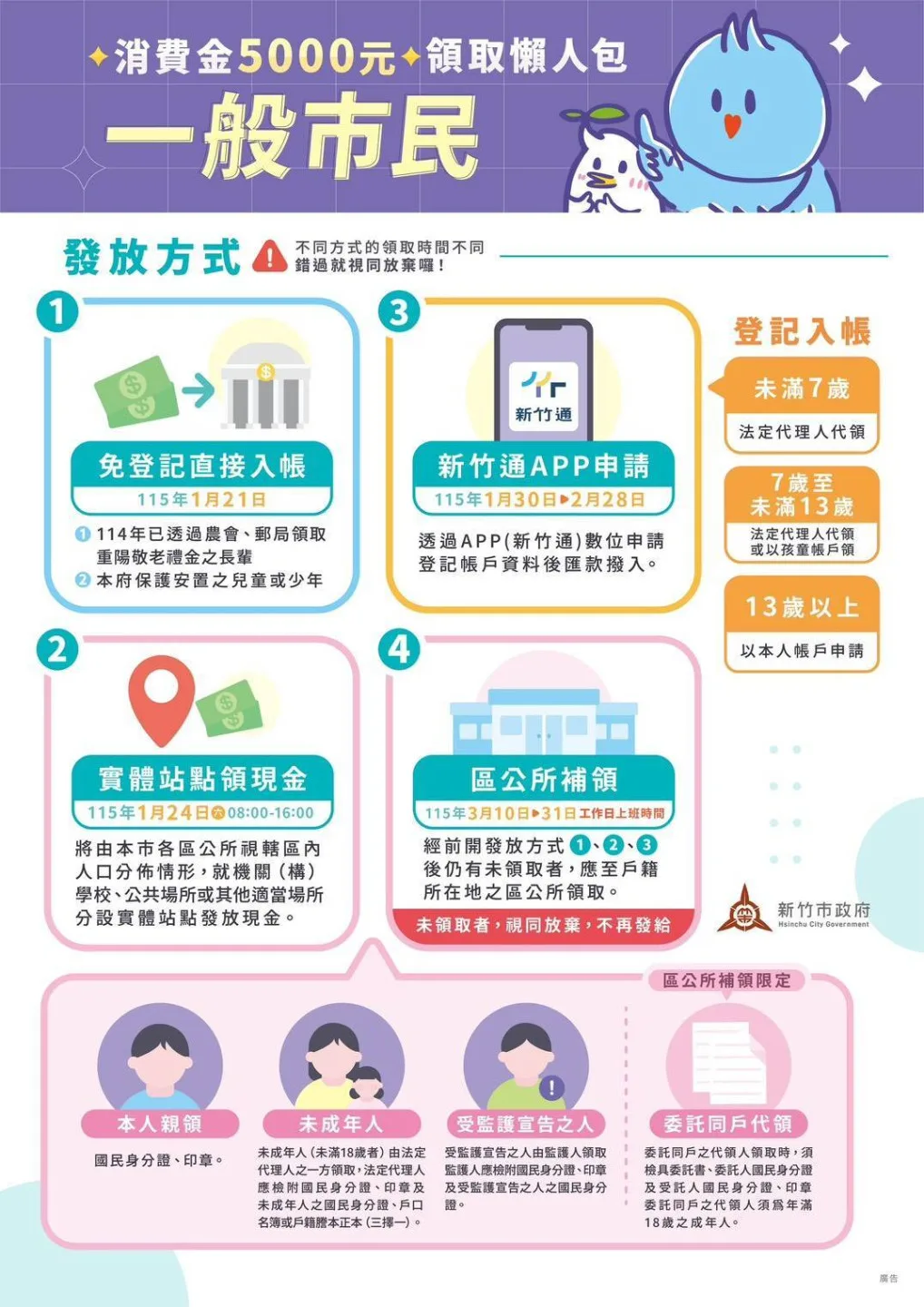 新竹市普發現金5千元