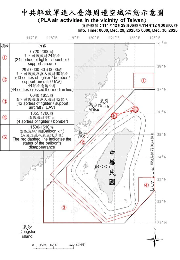 共軍在臺海周邊海、空域活動示意圖。