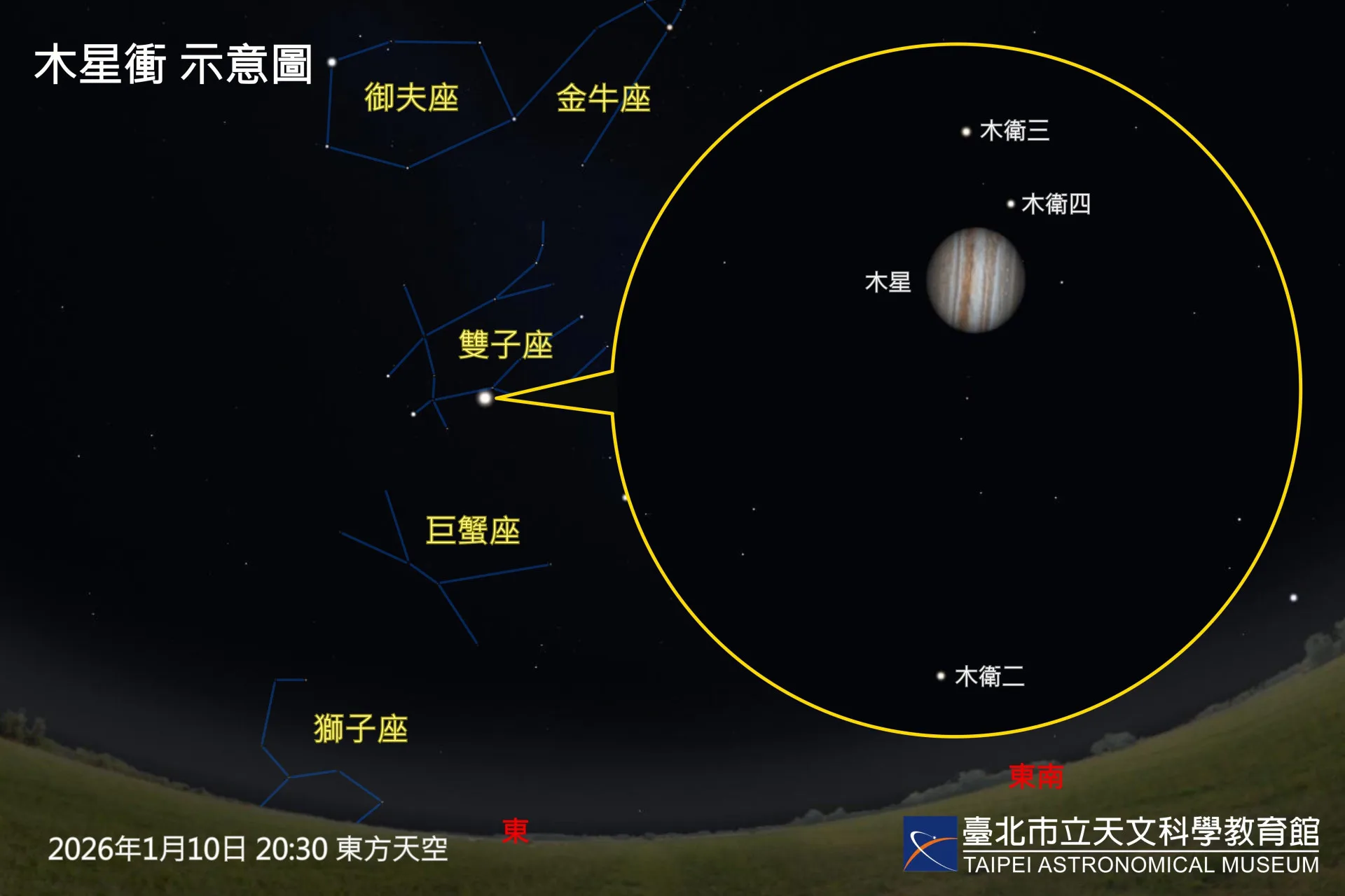 1月10日（六）將迎來「木星衝」，此時木星與地球距離最近、亮度達-2.7等，入夜後整晚可見，是全年觀賞木星的最佳時機。臺北市立天文科學教育館提供