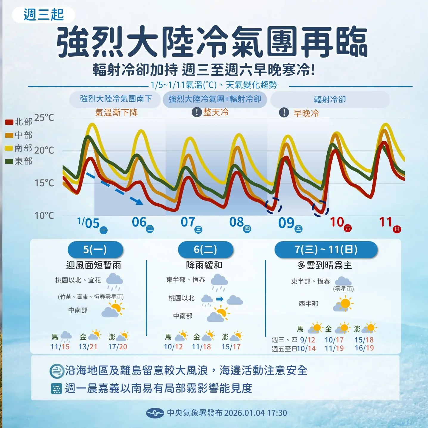 新竹關西6.5度　吳德榮：7日起平地低溫探5度