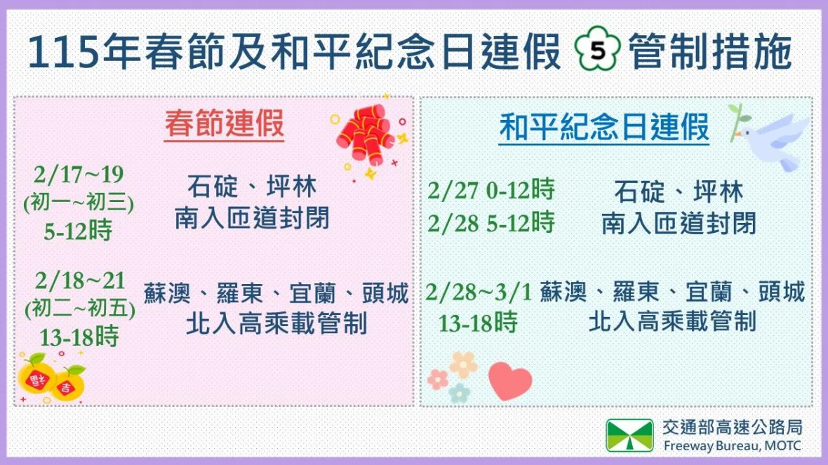 春節、和平紀念日連假，國5尖峰時段北向高乘載管制。高公局提供