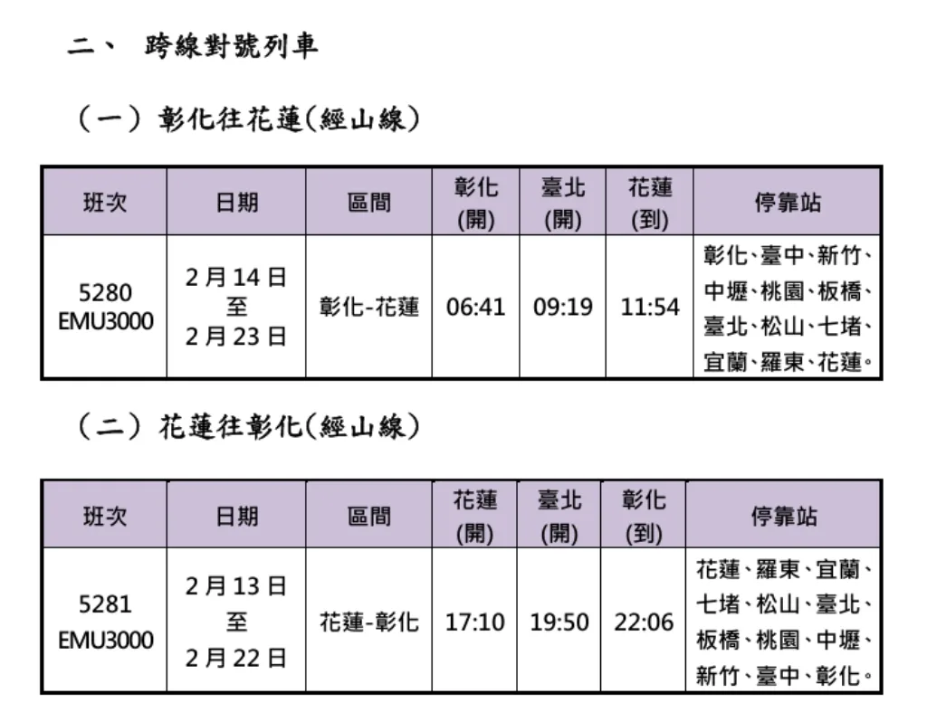 臺鐵公司2026年春節連假車票1月13日0時開放訂票。臺鐵提供