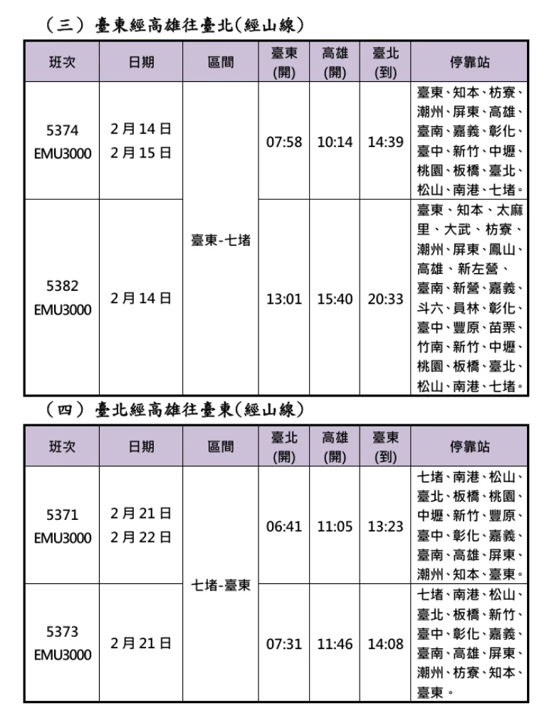 臺鐵公司2026年春節連假車票1月13日0時開放訂票。臺鐵提供