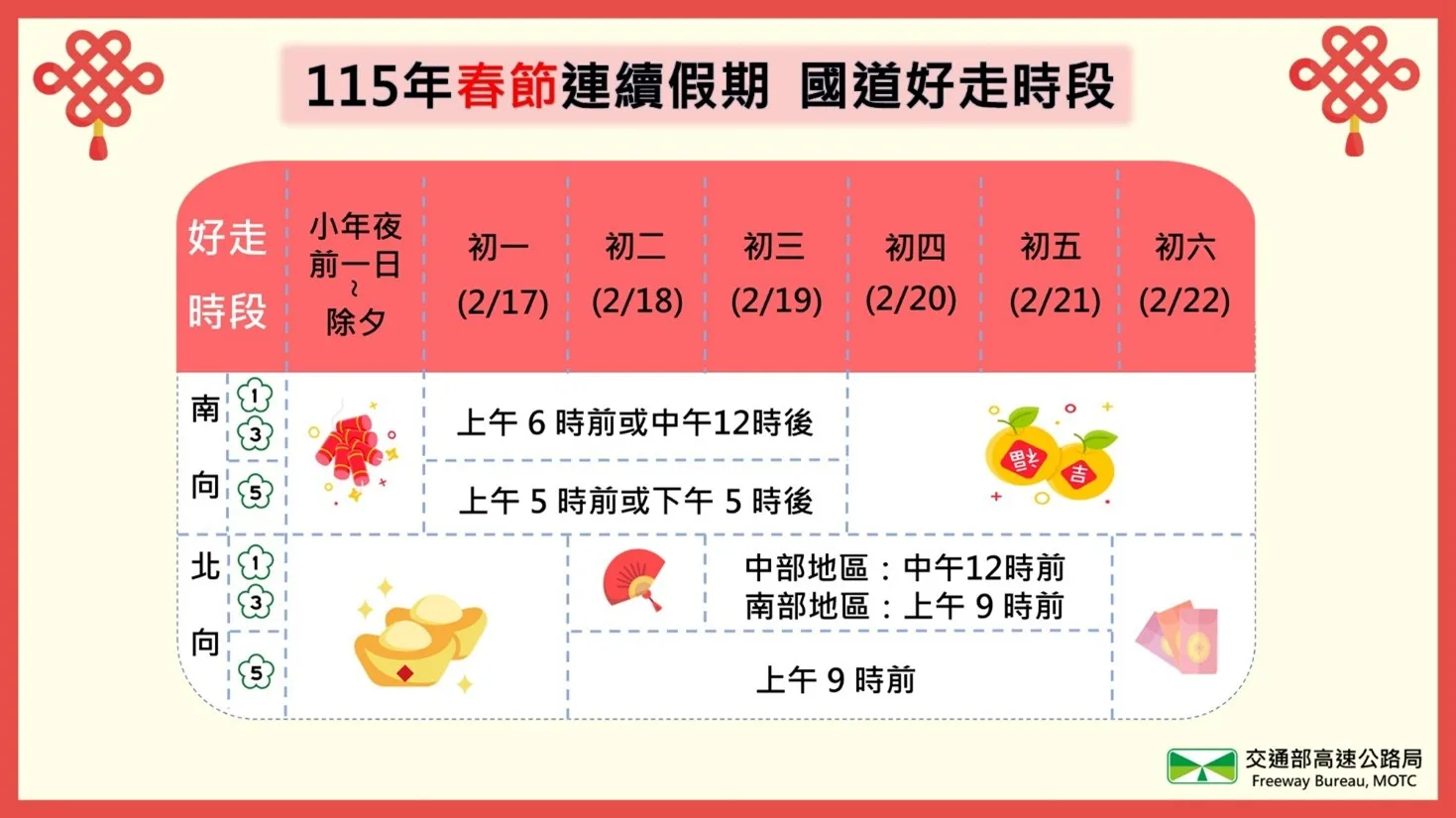 2026年春節連假國道好走時段。高速公路局提供