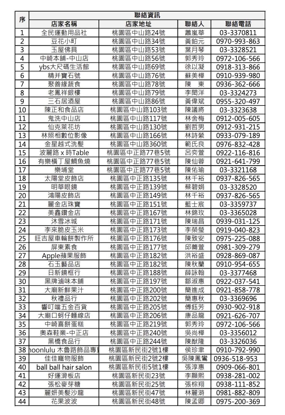 民眾於舊城區68家特約店家消費滿300元，即可獲得抽獎券。桃園市經濟發展局提供
