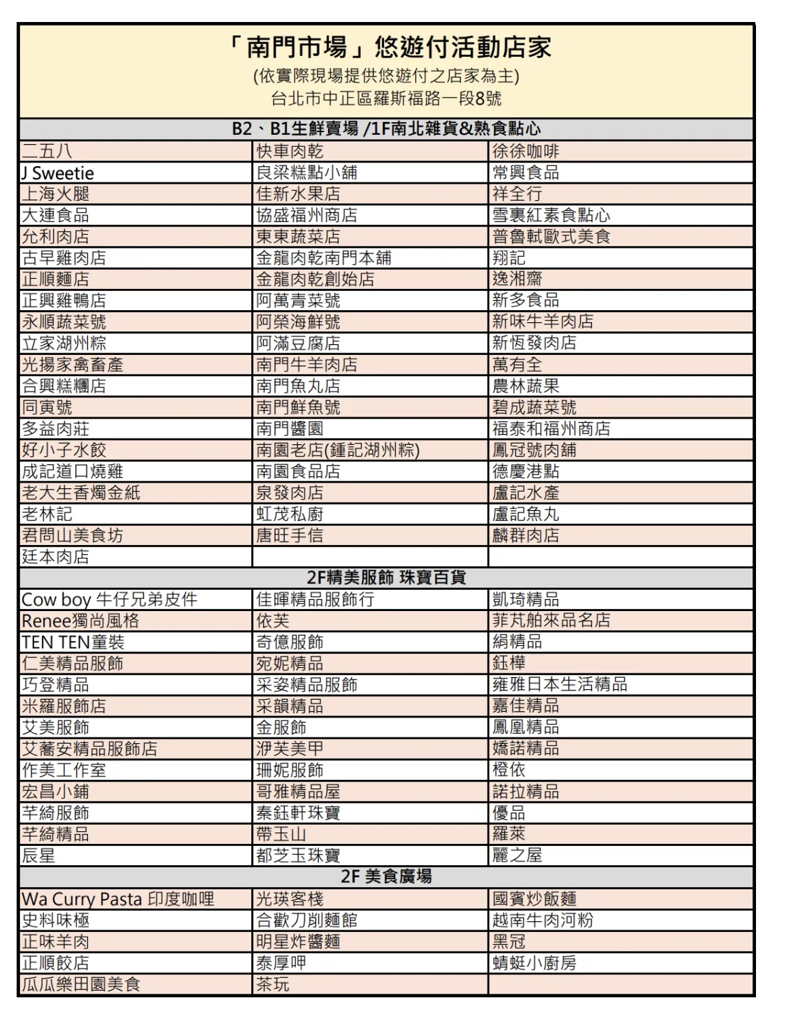 活動期間「悠遊付」推出回饋優惠，只要在指定活動店家使用悠遊付消費，單筆滿200元即享7%回饋。悠遊付提供