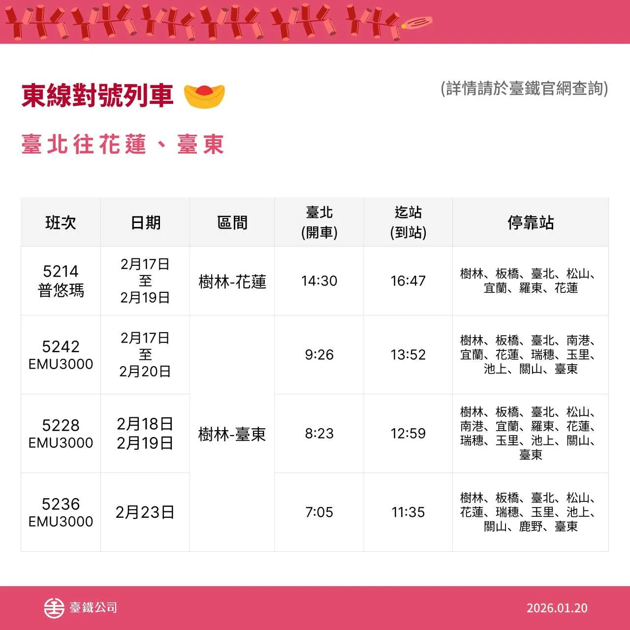 台鐵公司春節連假再加開班次疏運旅客－東線對號列車。台鐵提供