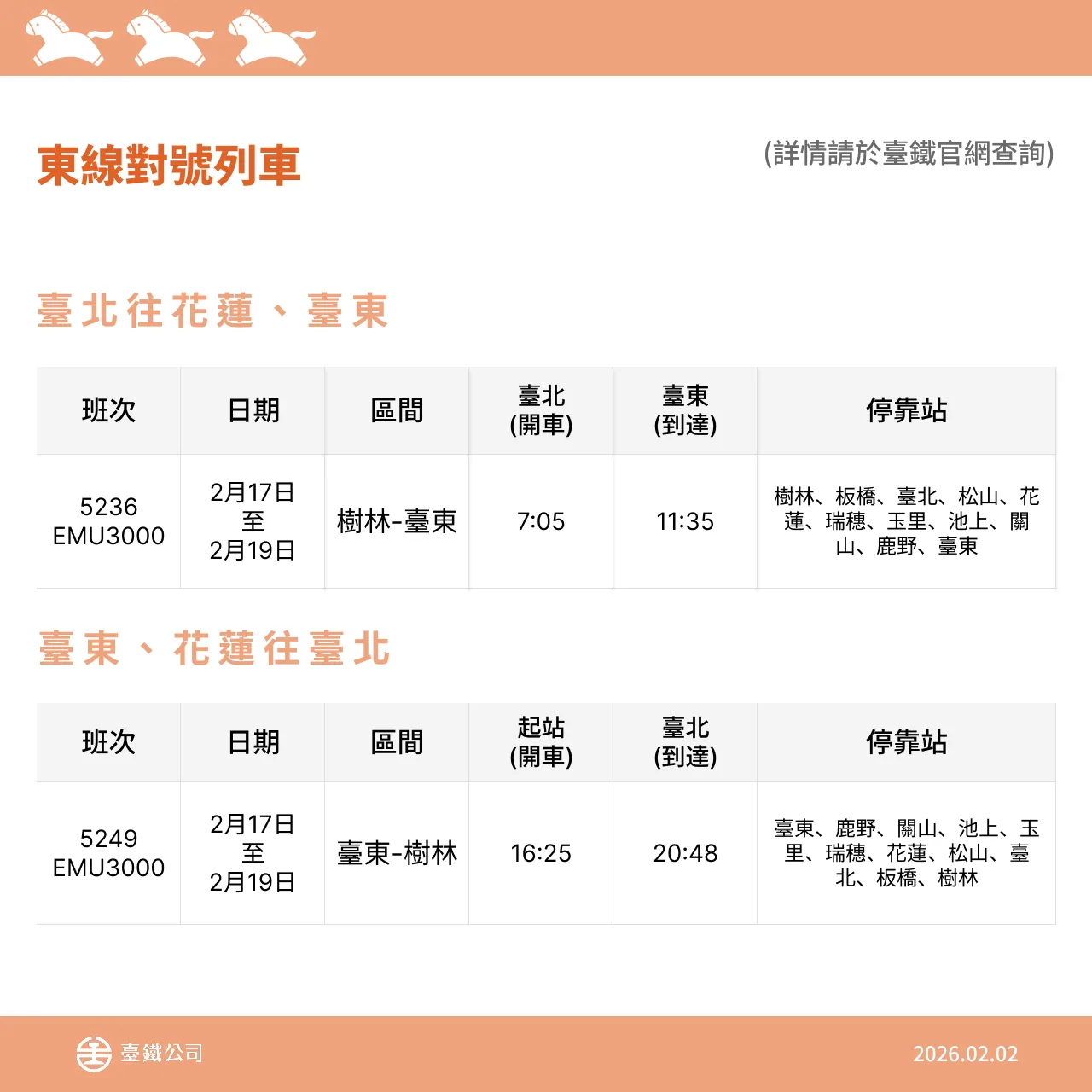 台鐵春節再加開64班次，2月5日開放訂票。台鐵提供