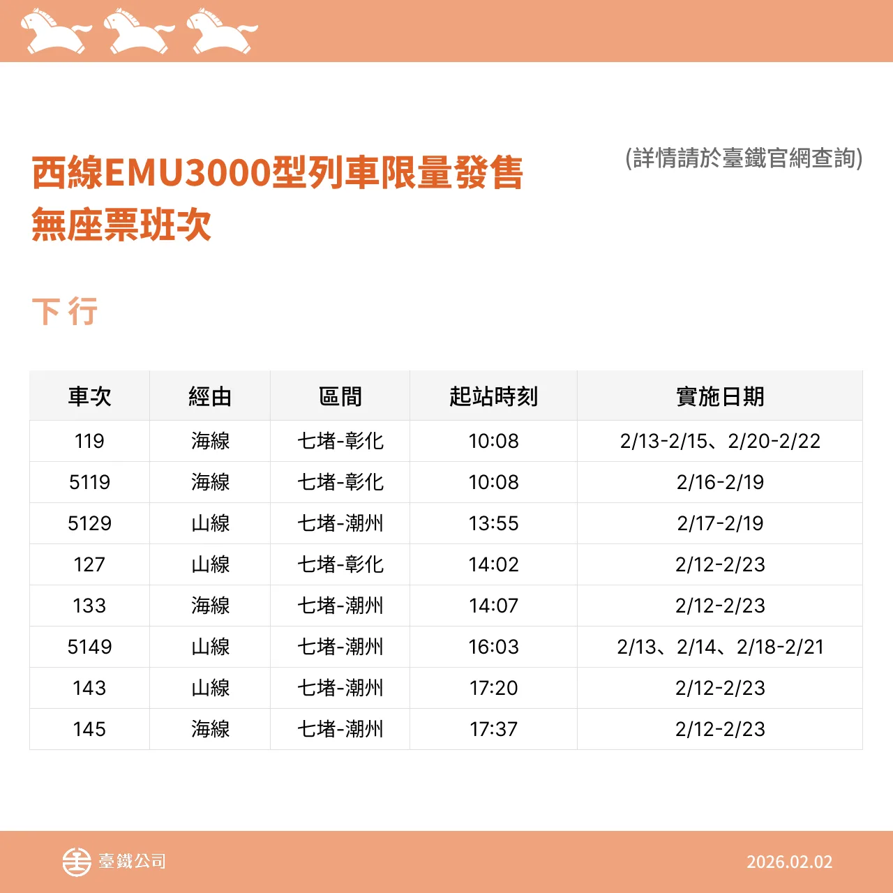台鐵春節再加開64班次，2月5日開放訂票。台鐵提供