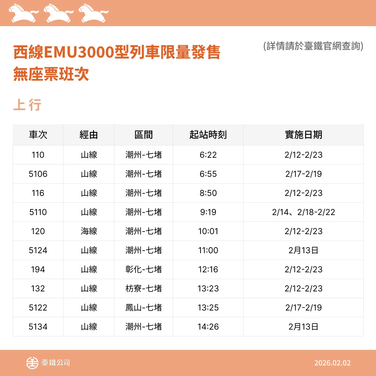 台鐵春節再加開64班次，2月5日開放訂票。台鐵提供