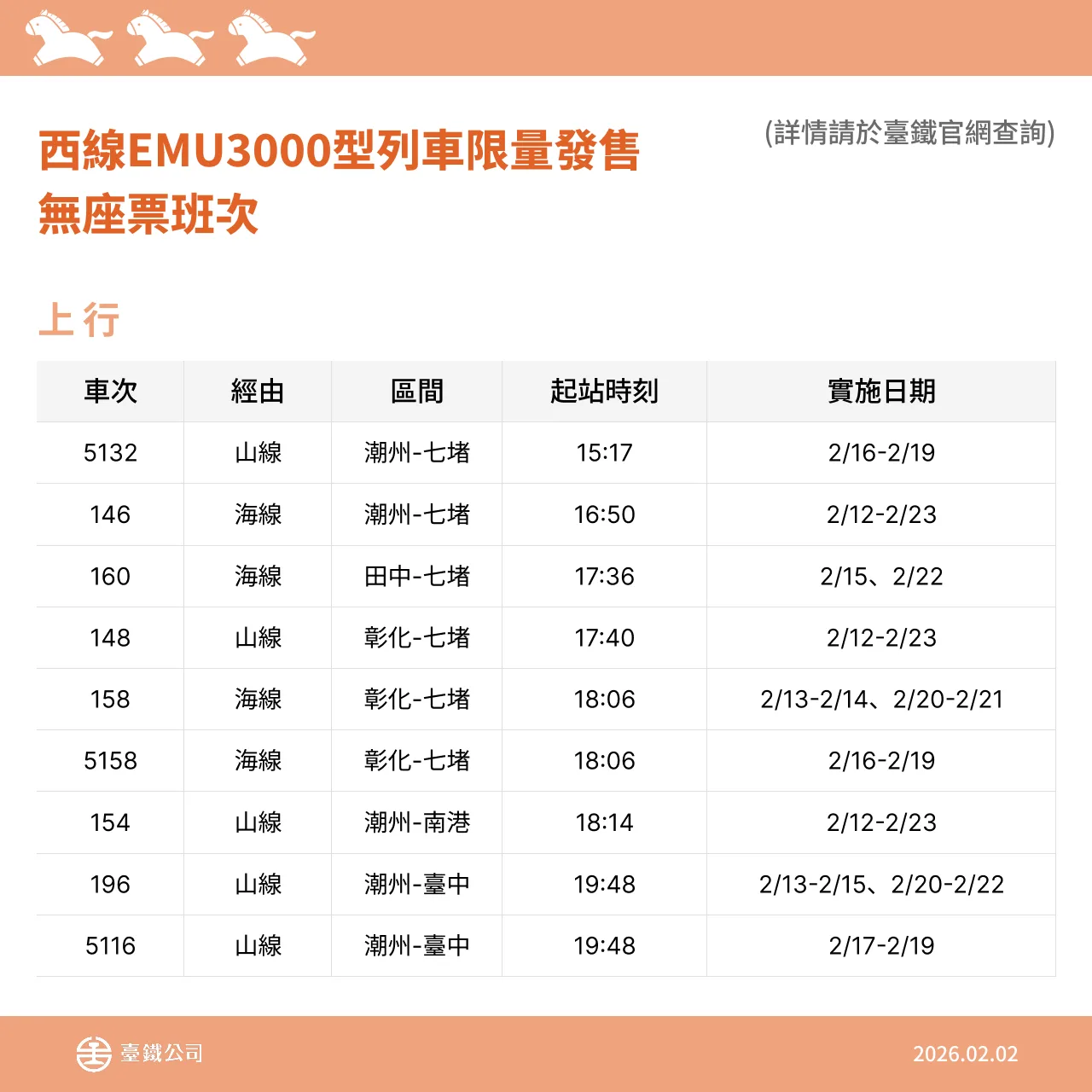 台鐵春節再加開64班次，2月5日開放訂票。台鐵提供