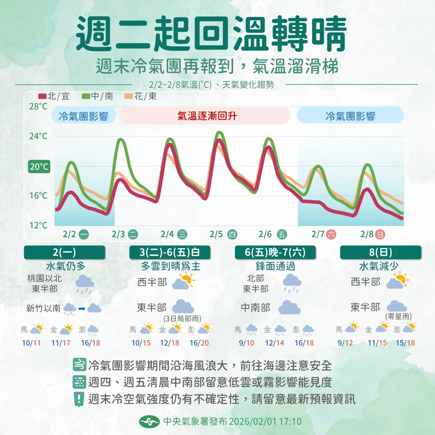 吳德榮：週末轉冷低溫6度　與霸王寒流差距大