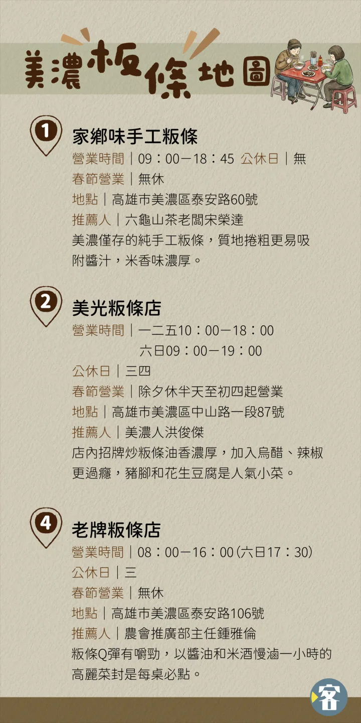 美濃板條美食地圖資訊。《客新聞》製圖