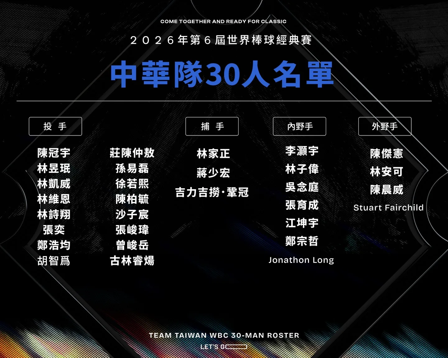 世界棒球經典賽（WBC）台灣隊30人名單今（6）天公布。翻攝自 就一起·相信中華隊·夠資格臉書