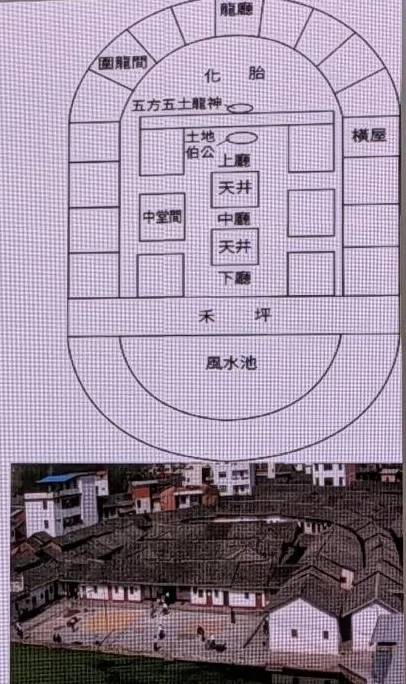 圍龍屋、伙房