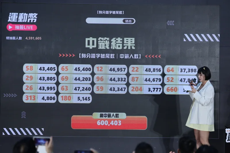 500元運動幣12日在運動部舉辦公開抽籤活動，圖為抽中運動幣身分證後2碼與後3碼，共17組中獎號碼。中央社