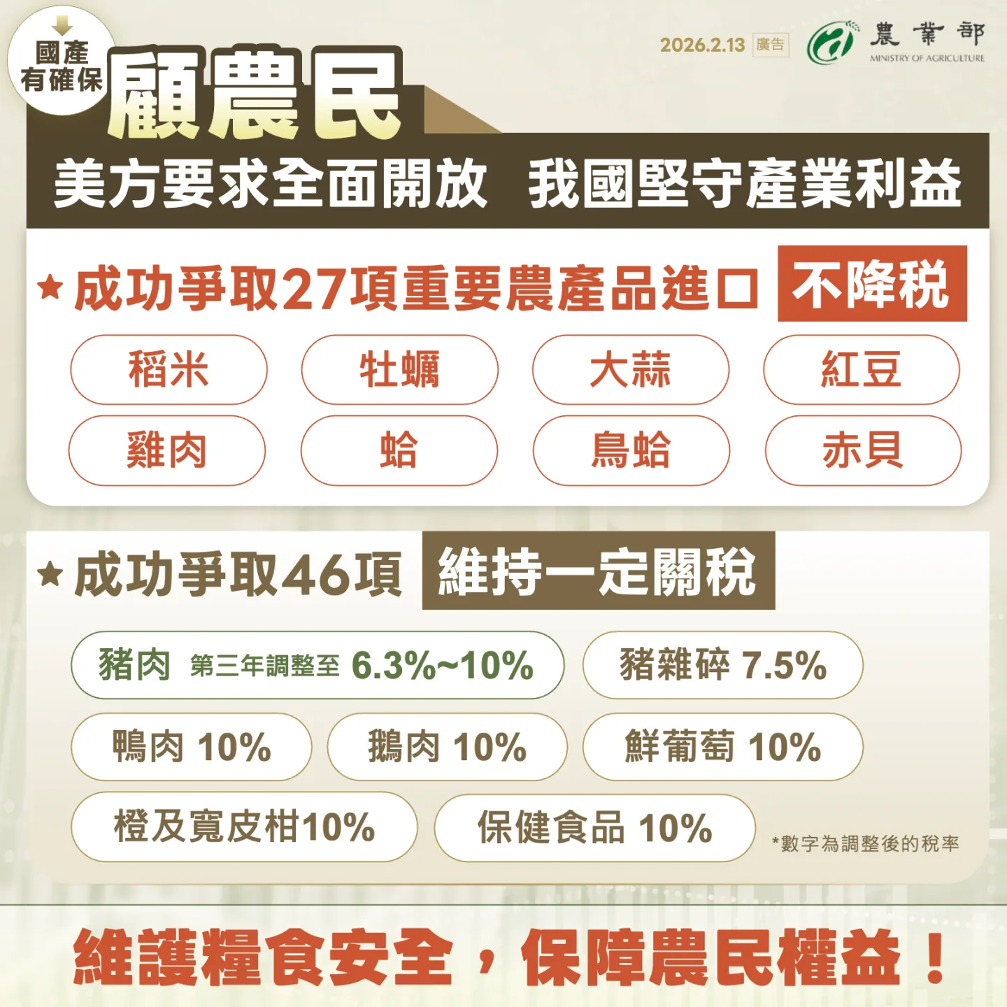 農業部提供