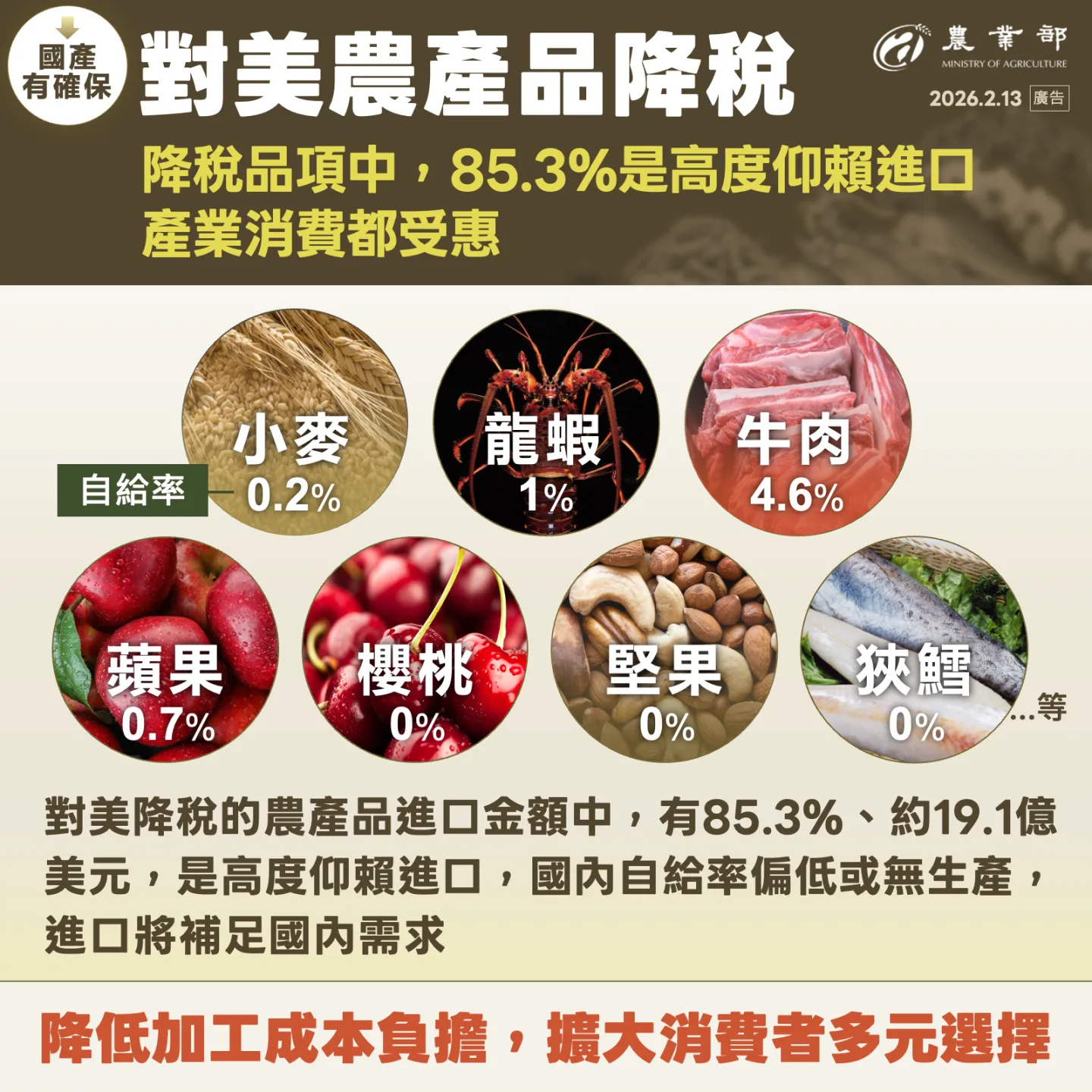 農業部提供