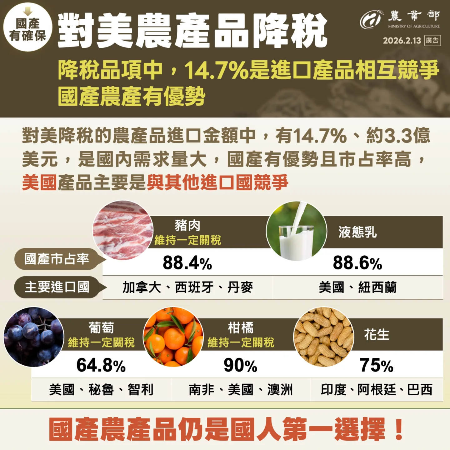 農業部提供