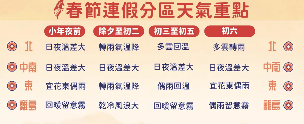 春節連假天氣。氣象署提供