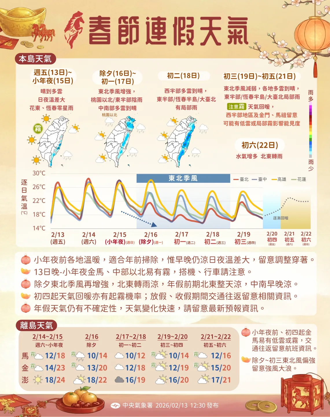 春節連假天氣。氣象署提供