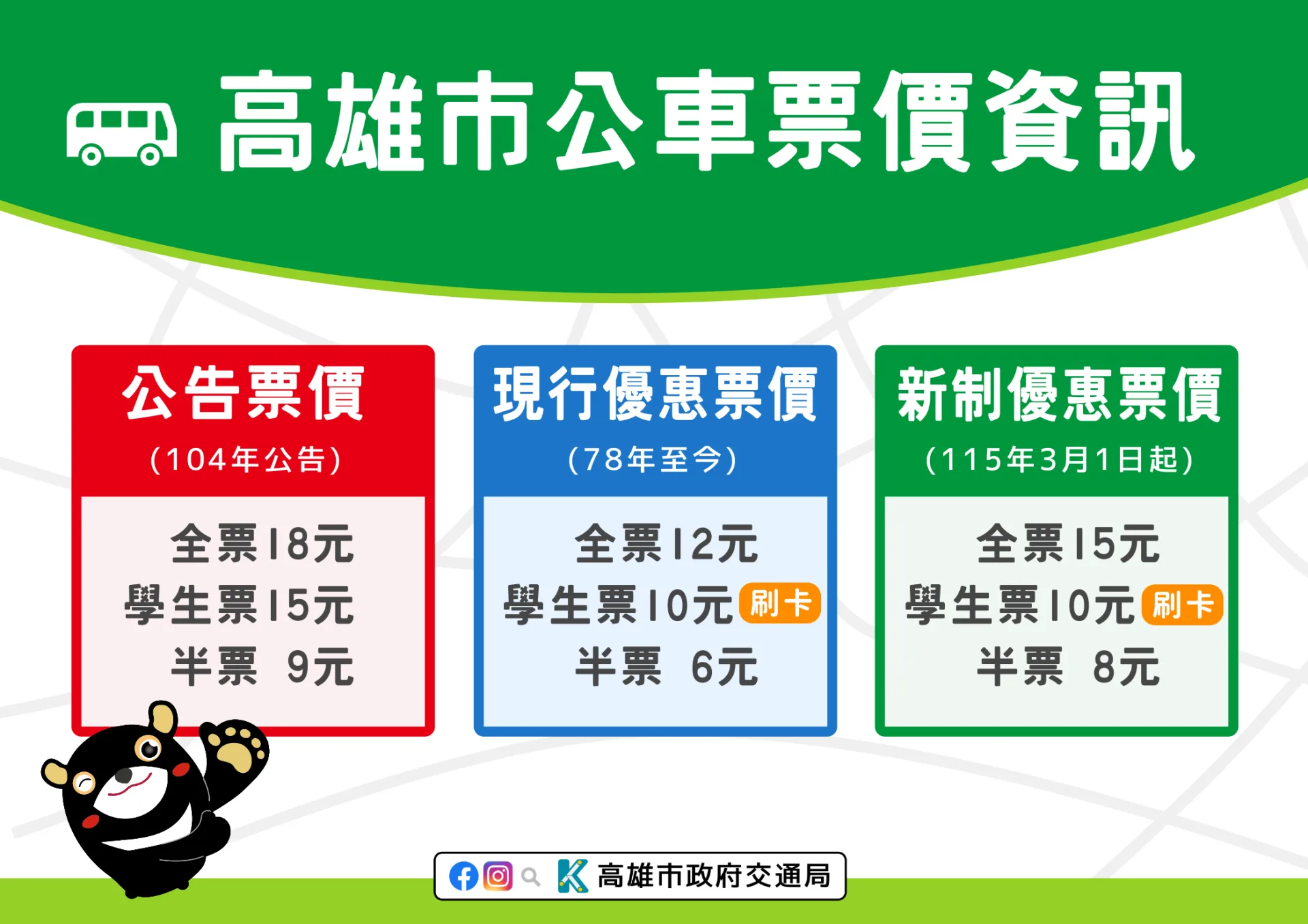 高雄市交通局宣布自3月1日起調整公車票價。高市府交通局提供