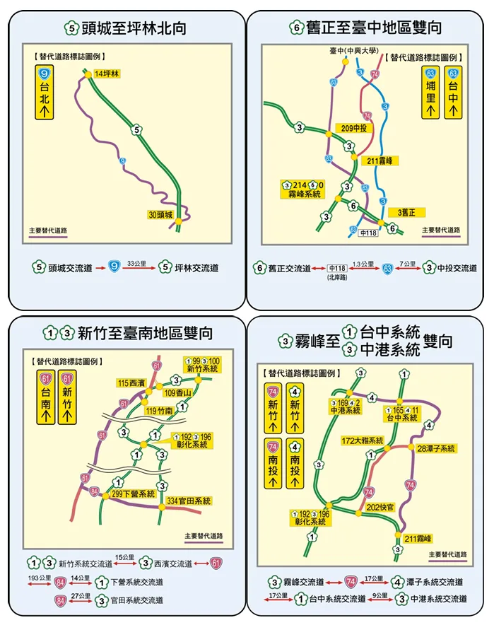 高公局表示,228連假期間國道易壅塞,建議自行開車的用路人多利用替代道路(圖)。高公局提供