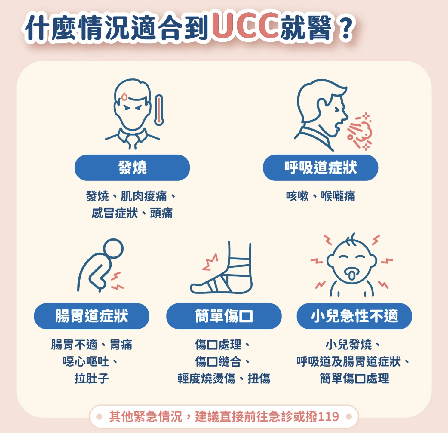 春節期間急診就醫人次大約是平日的1.5到1.7倍,且以非重症患者居多。衛生福利部提供