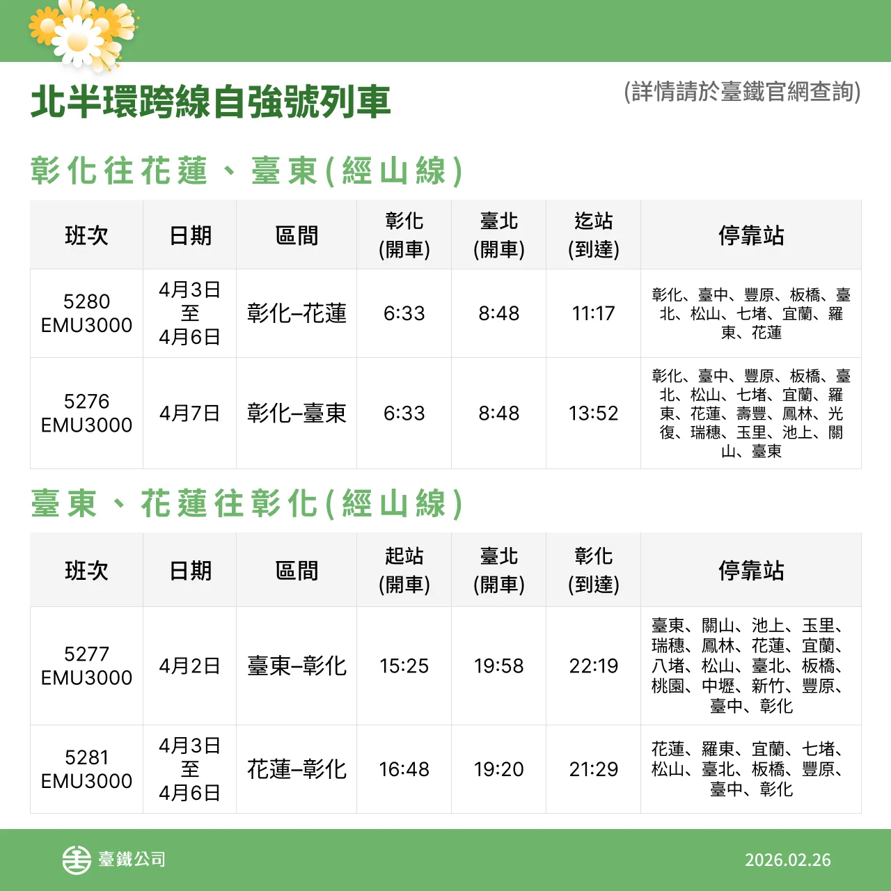 台鐵各級列車清明節加開165列次。台鐵提供