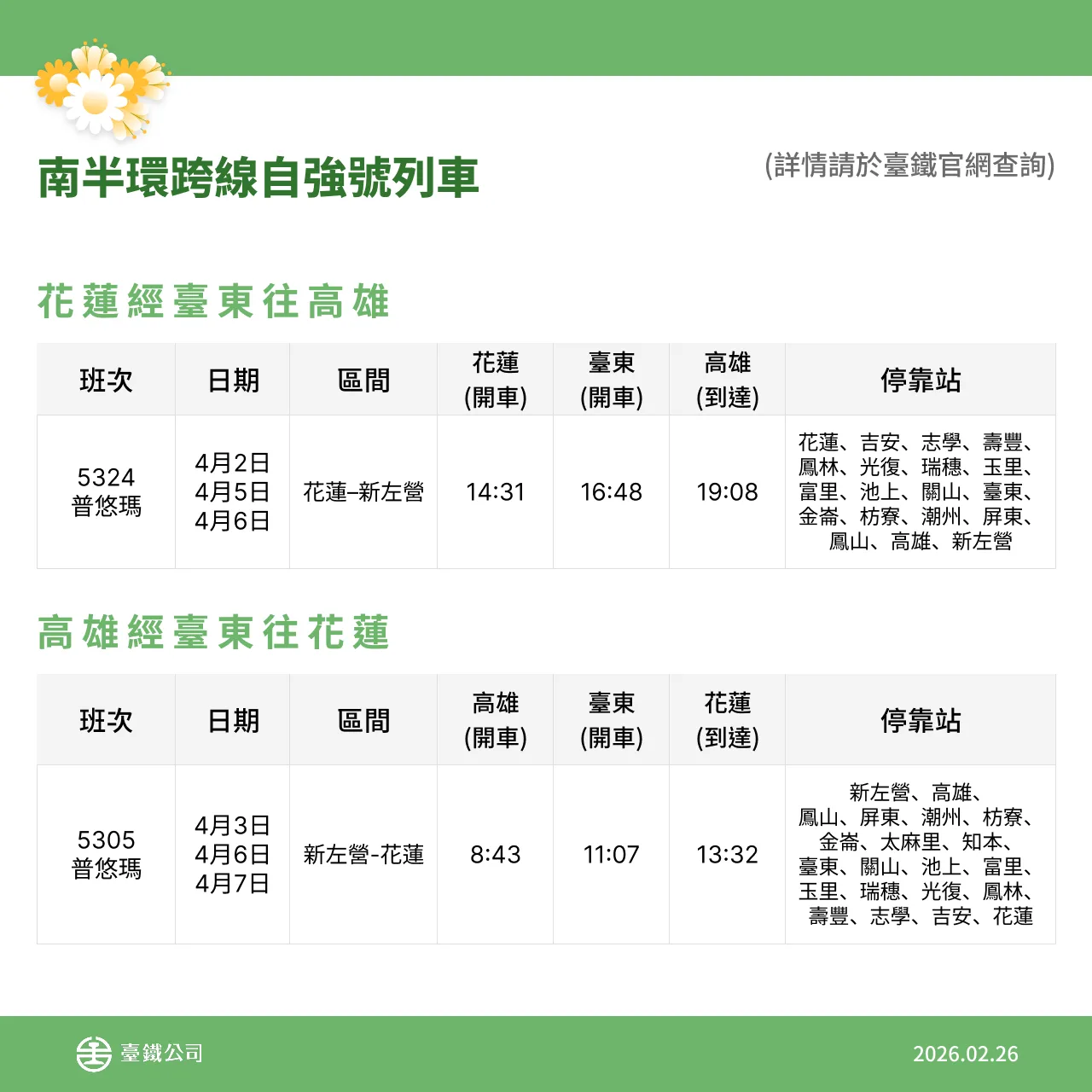 台鐵各級列車清明節加開165列次。台鐵提供