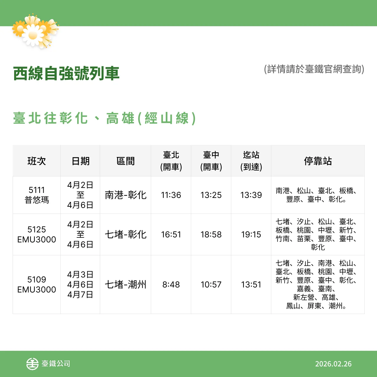 台鐵各級列車清明節加開165列次。台鐵提供