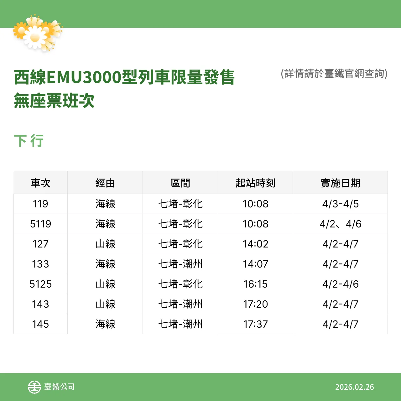 台鐵各級列車清明節加開165列次。台鐵提供
