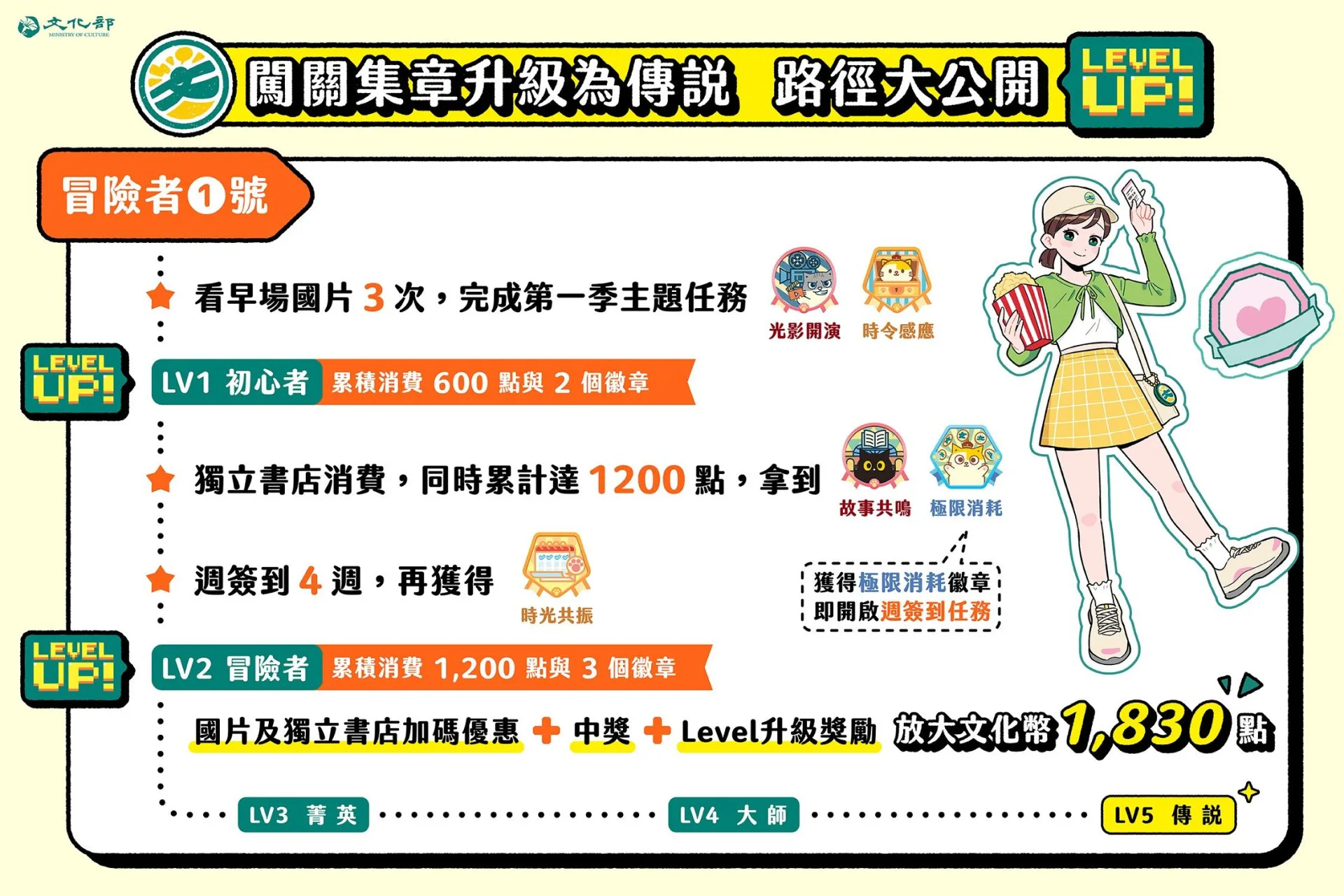 文化幣闖關集章升級為「傳說」，路徑大公開