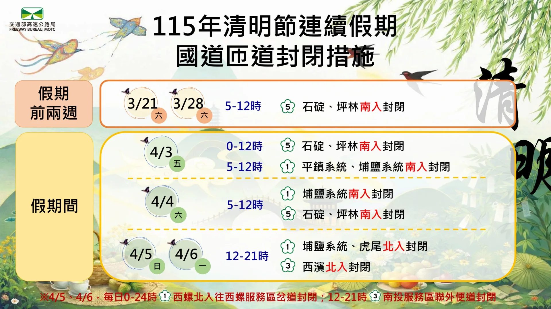 清明節連假匝道封閉措施懶人包。高速公路局提供