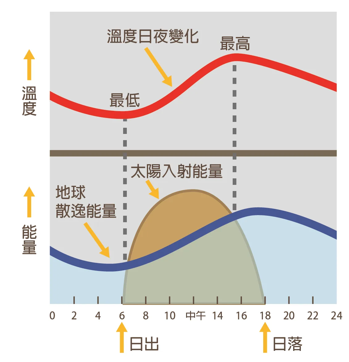 輻射冷卻效應