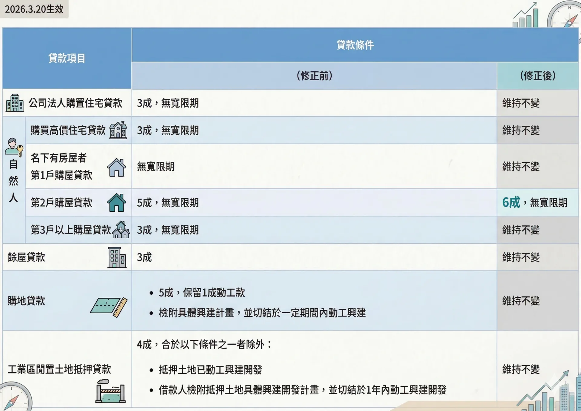 資料來源:中央銀行 客新聞AI製圖
