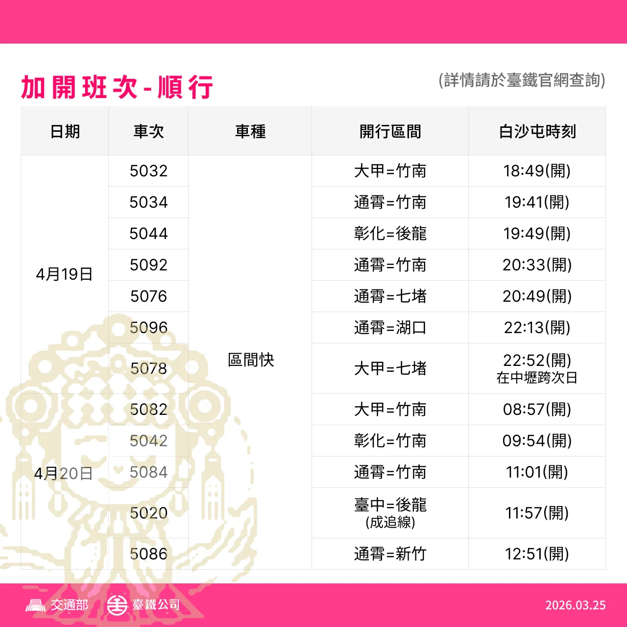 因應白沙屯進香，台鐵加開列車。台鐵提供