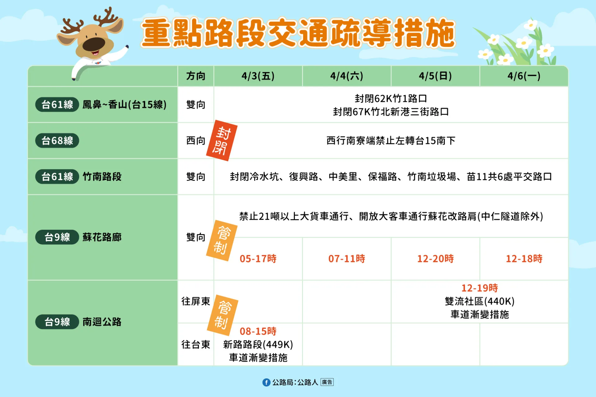 清明連假重點路段交通疏導措施。交通部提供