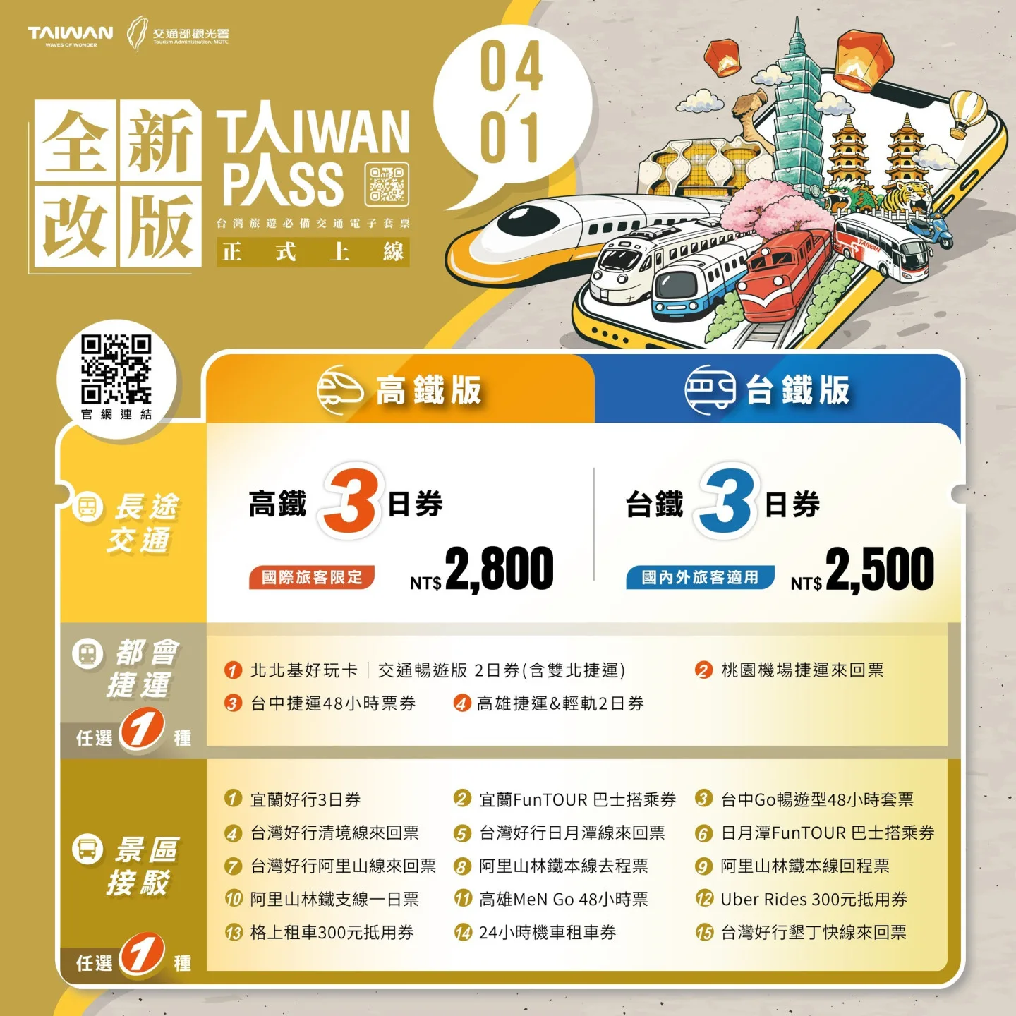 Taiwan PASS全新升級, 4月1日上路。觀光署提供