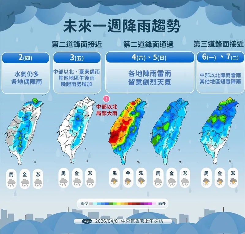 未來一周降雨趨勢。中央氣象署提供