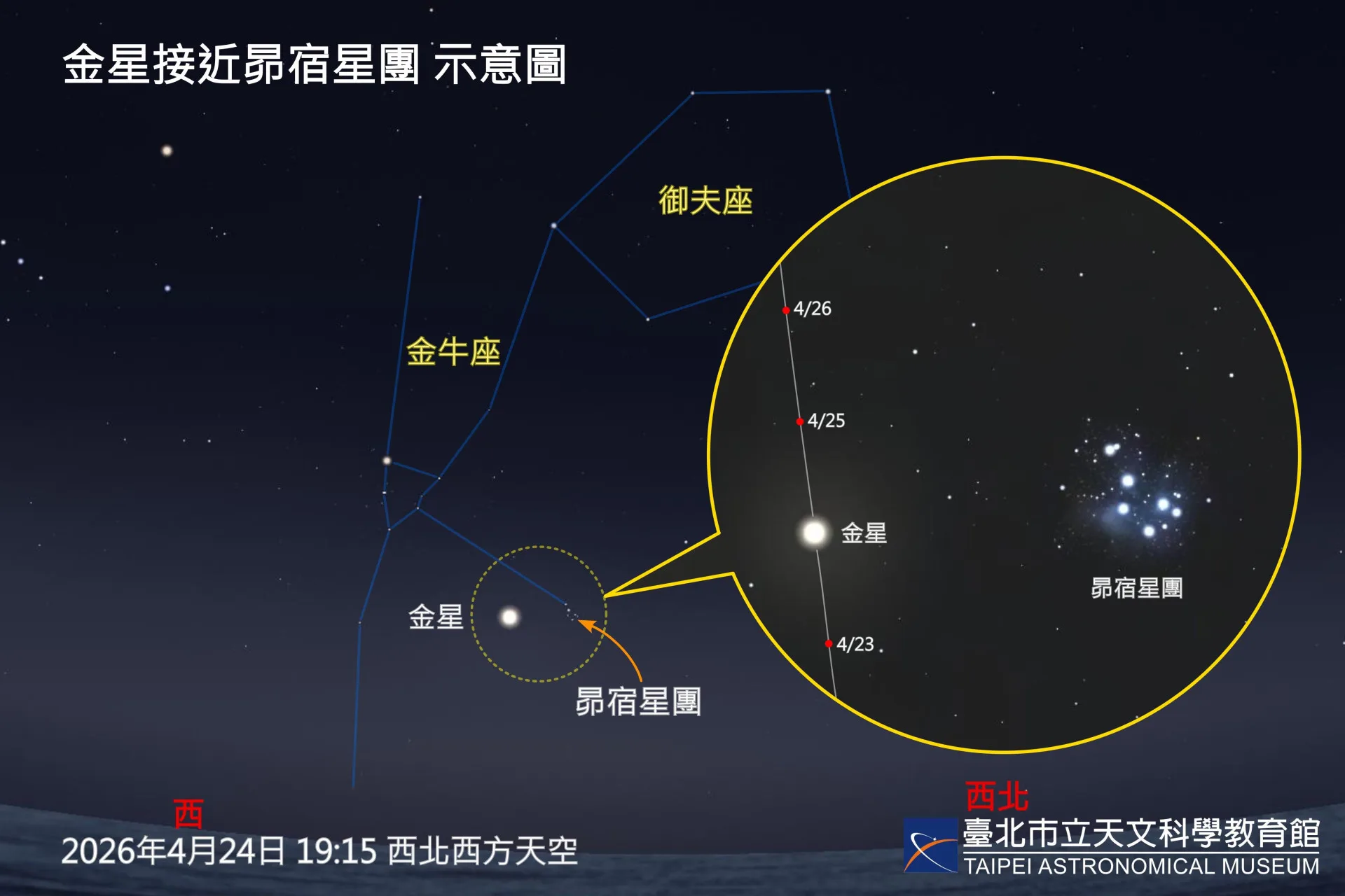 臺北天文館表示,明天(23日)至週六(25日)間,金星與昴宿星團將在夜空中逐漸接近。臺北市立天文科學教育館提供