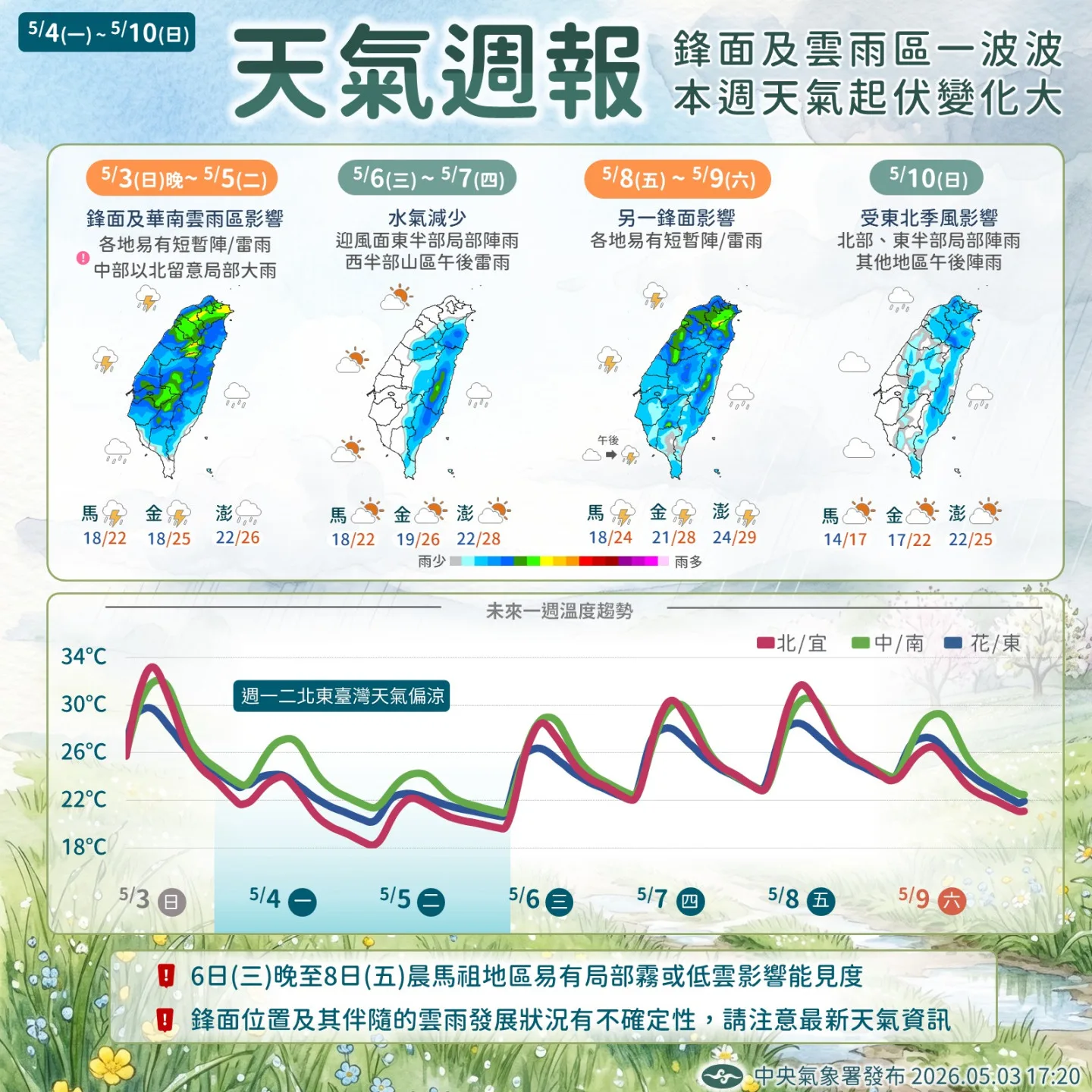 今日中部以北局部地區有雷雨、大雨機率，本週連兩波鋒面，水氣影響全台。氣象署提供