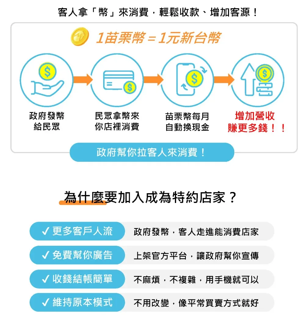 苗栗縣將推出苗栗幣,圖為店家招商簡章。苗栗縣政府提供